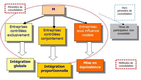 M Thodes De Consolidation Comment S Lectionner Les M Thodes