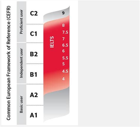 Is the IELTS exam difficult?