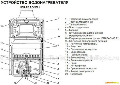 Какой бойлер лучше: накопительный или проточный, сухой или мокрый?