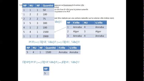 Bases De Données Algèbre Relationnelle Td3 Q 6à9 Youtube