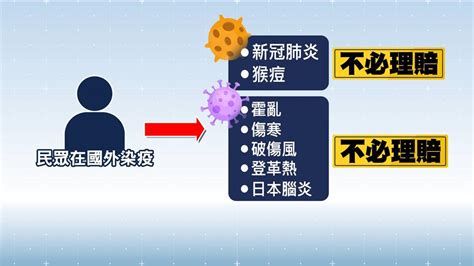 新版海外醫療險9月起上架 出國染新冠、猴痘可不賠