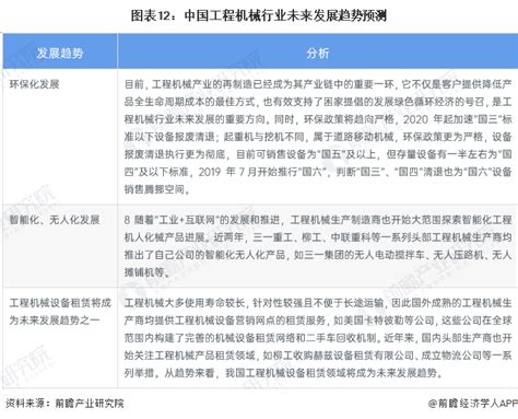 预见2023：《2023年中国工程机械制造行业全景图谱》附市场规模、竞争格局和发展前景等行业研究报告 前瞻网