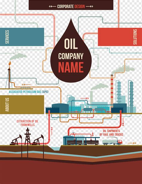 Oil Refinery Safety Poster