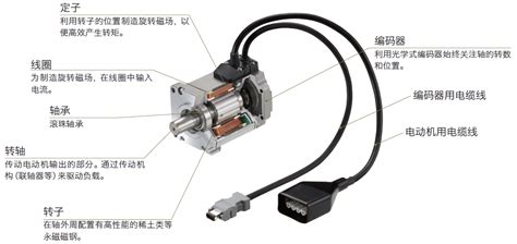 步进电机和伺服电机在构造和驱动原理上的区别 磁性芯片教材 霍尔传感器 磁编码器 Magntek麦歌恩代理 威立胜电子