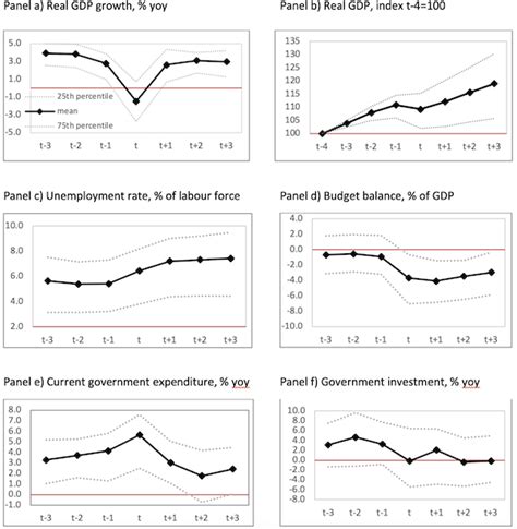 Scarring Hysteresis And Investment In Europe Naked Capitalism