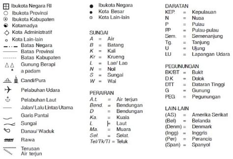 Pengertian Peta Lengkap Dengan Fungsi Komponen Simbol Dan Jenis