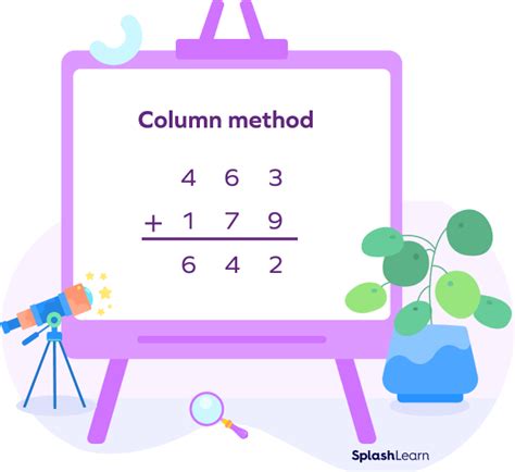 What is the Column Method? Definition, Addition, Subtraction, Division