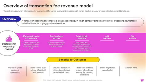 E Commerce Revenue Model Overview Of Transaction Fee Revenue Model PPT ...