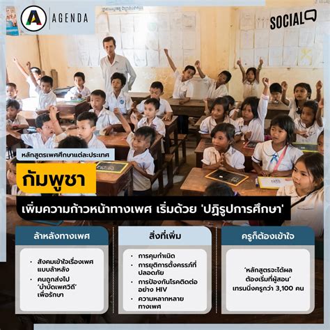 สอนเรองเพศ ชโพรงใหกระรอก เปดหลกสตร Sex Education ไทยและตางประเทศ AGENDA