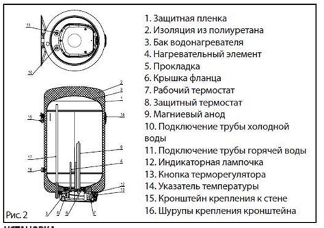 Водонагреватель Аriston Аристон на 80 литров. Инструкция по подключению ...