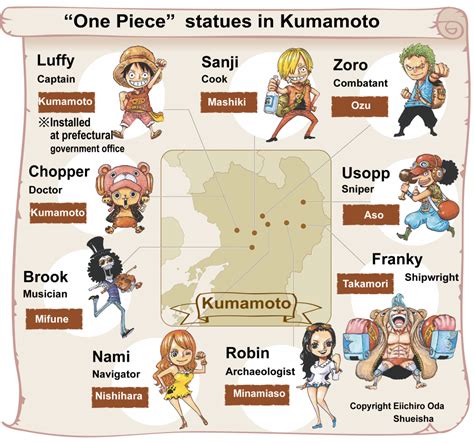 New statues of "One Piece" characters to boost recovery in Kumamoto