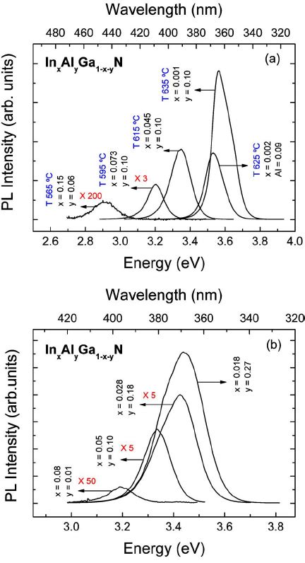 ͑ Color Online ͒ ͑ A ͒ Rt Pl Spectra For Qn Layers Grown At Different Download Scientific