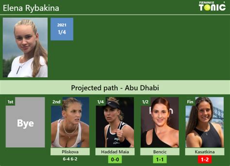 UPDATED QF Prediction H2H Of Elena Rybakina S Draw Vs Haddad Maia