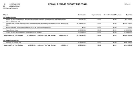 Budget Proposal Template 53 Free Example Redlinesp