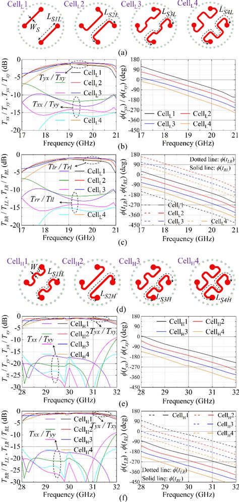 Figure From An Integrated Dual Band Dual Circularly Polarized Shared