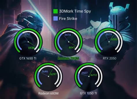 Встроенная графика AMD Ryzen 7 7840U быстрее GeForce RTX 2050 в тестах ...