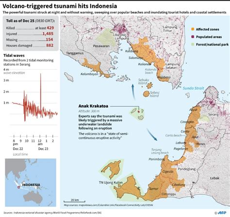 Indonesia rescuers scramble to reach isolated tsunami-struck towns