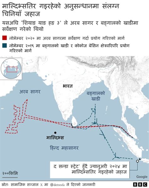 माल्दिभ्सः चिनियाँ पानीजहाज रोकिने योजनाले भारत चीन तनाव बढ्यो Bbc