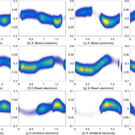 Phase Space Density Distributions Of Positrons Beam Electrons And