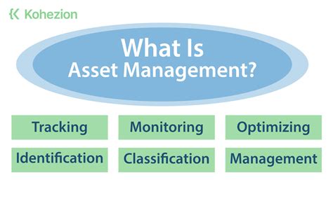 What Is Asset Management Kohezion