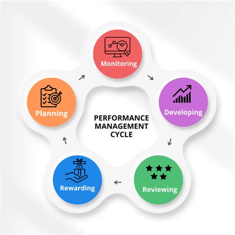 What Is Performance Management Cycle One Education