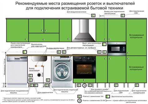 Расположение розеток на кухне: фото, схема (в тч для встраиваемой ...