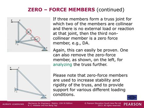 Ppt Simple Trusses The Method Of Joints And Zero Force Members