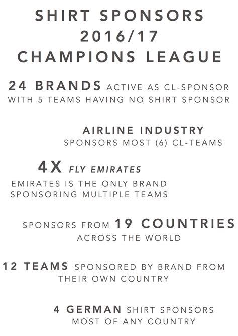 Overview of the 2016/17 Champions League Kit and Shirt Sponsors
