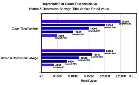 Theft Recovered Cars Are Great Used Cars To Buy At Low Prices