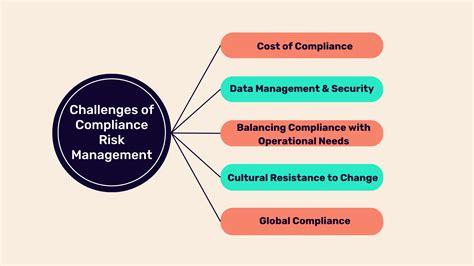 An Essential Guide To Compliance Risk Management Crm Metricstream