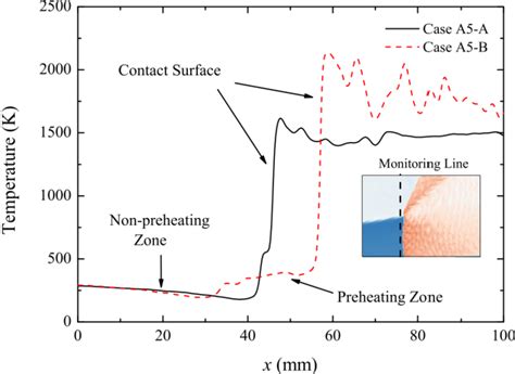 Figure From Numerical Study On Droplet Evaporation And Propagation