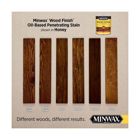 Minwax Stain Color Chart On Pine Wood - Infoupdate.org