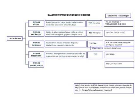 Gestion De Riesgos Cuadro Sin Ptico De Riesgos Higi Nicos Tipo De