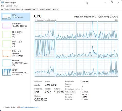 windows - Constant temperature fluctuation for a particular core on an ...