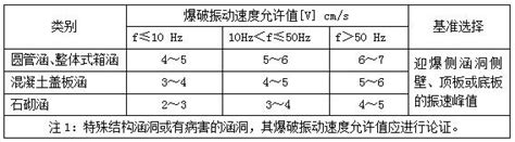 铁路工程爆破振动安全标准 行业规范 爆破测振仪爆破检测仪爆破振动监测爆破振动检测爆破炮损检测交博科技