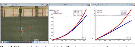 Figure From Understanding Physics Of Bungee Jumping Semantic Scholar