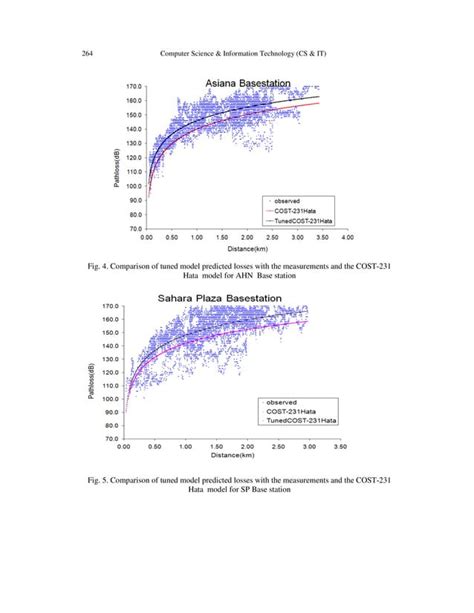 Tuning Of Cost 231 Hata Model For Radio Wave Propagation Predictions Pdf