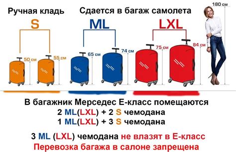 Размеры чемоданов