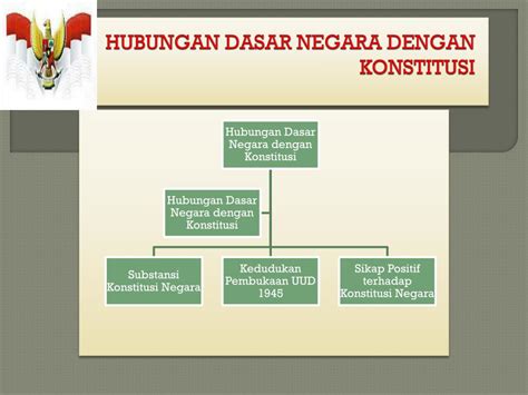 Dasar Hukum Hubungan Negara Dengan Pemerintahan Hukum 101