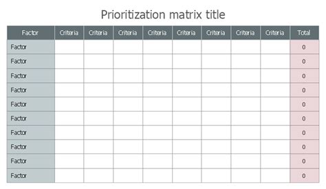 How To Create A Prioritization Matrix Problem Analysis Prioritization Matrix Prioritization