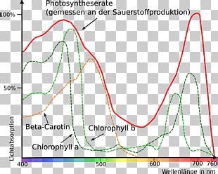 Light Photosynthetically Active Radiation Smartphone Meter Spectrum PNG, Clipart, Communication ...