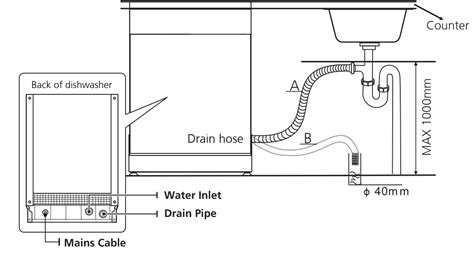 Kleenmaid Dw6032 Semi Integrated Dishwasher Owners Manual