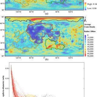 Relationships Between Crater Depthtodiameter Ratios And Crater