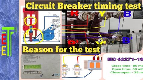 Circuit Breaker Open Close C O Test And Reason For The Test YouTube