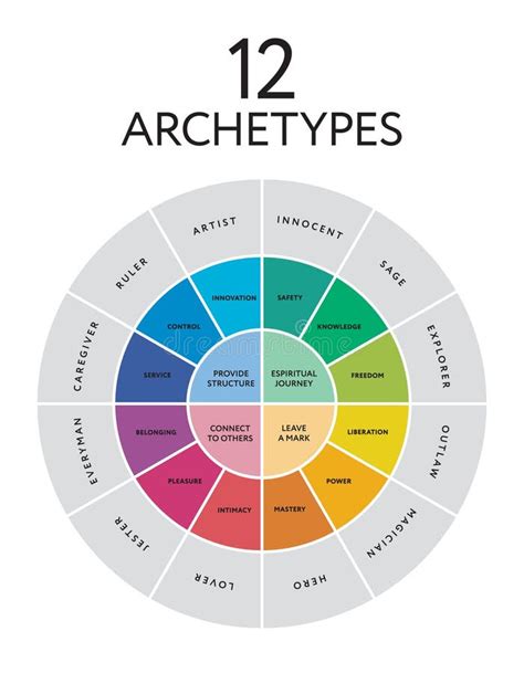 11+ Archetypes Free Stock Photos - StockFreeImages