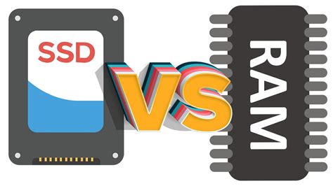 RAM Memory Speed VS SSD Solid State Drive Speed YouTube