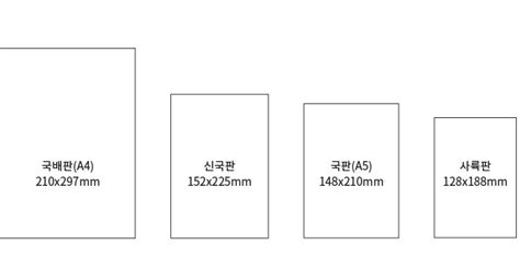 책의 판형 4가지 네이버 블로그