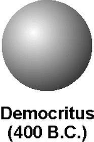 Democritus - Atomic Theory Timeline