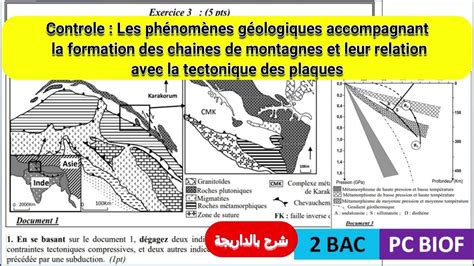 Contrôle Les Phénomènes Géologiques Accompagnant La Formation Des