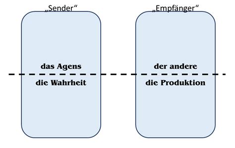 Rhetorik Und Literatur Lacans Vier Diskurse